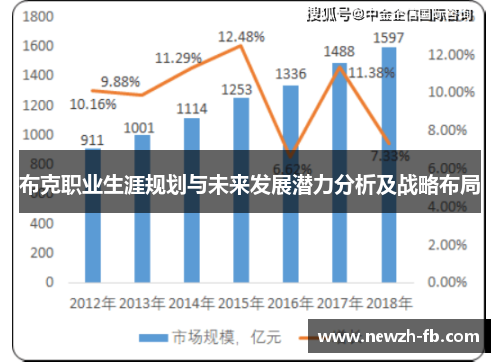 布克职业生涯规划与未来发展潜力分析及战略布局