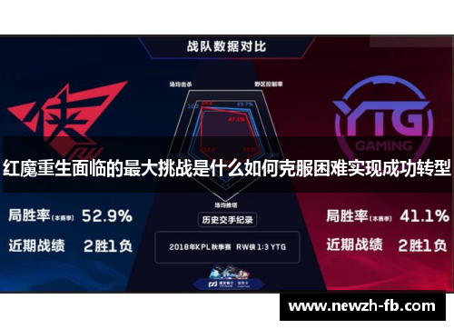 红魔重生面临的最大挑战是什么如何克服困难实现成功转型