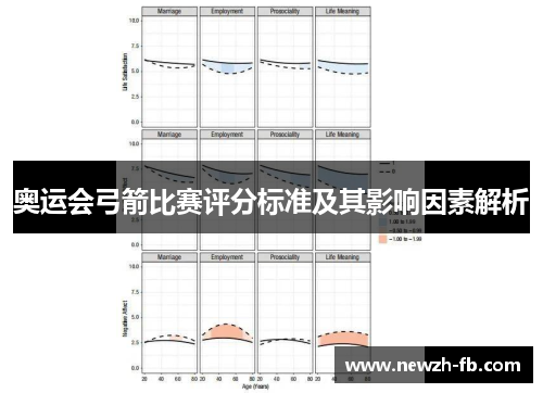 奥运会弓箭比赛评分标准及其影响因素解析