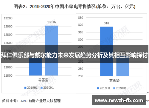 拜仁俱乐部与戴尔能力未来发展趋势分析及其相互影响探讨
