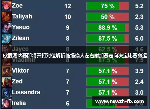 欧冠淘汰赛即将开打对位解析临场换人左右附加赛走向决定比赛命运