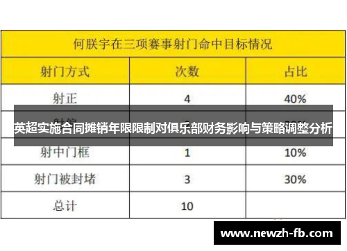 英超实施合同摊销年限限制对俱乐部财务影响与策略调整分析