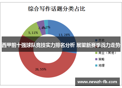 西甲前十强球队竞技实力排名分析 展望新赛季战力走势