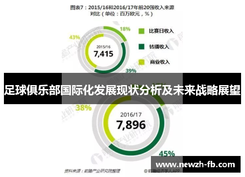 足球俱乐部国际化发展现状分析及未来战略展望