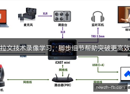拉文技术录像学习，脚步细节帮助突破更高效